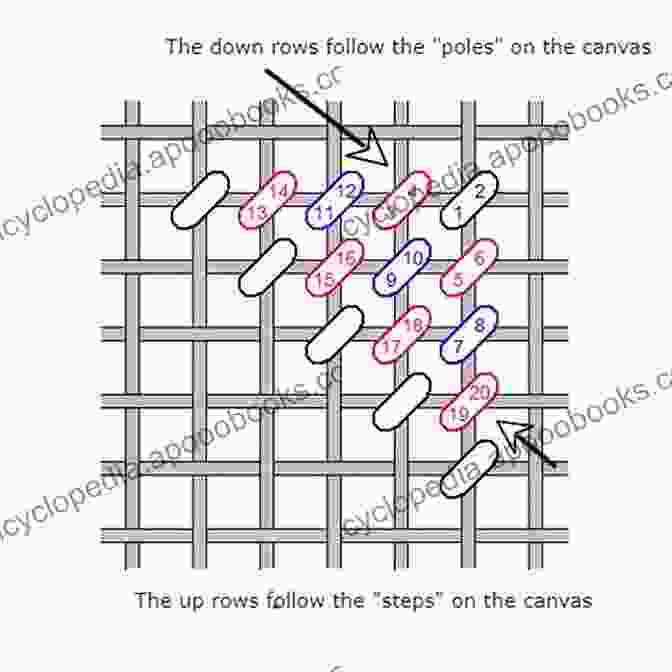 A Diagram Showing How To Align The Vertical And Horizontal Stitches In Basketweave Needlepoint The Perfect Basketweave Stitch For Needlepoint