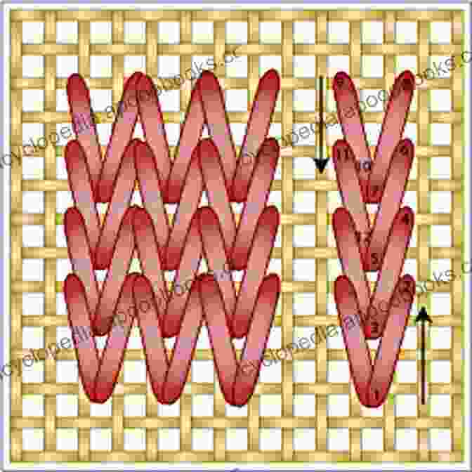 A Diagram Showing How To Work A Row Of Vertical Stitches In Needlepoint The Perfect Basketweave Stitch For Needlepoint