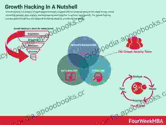 A Growth Hacker Analyzing User Acquisition Data EMPOWERED: Ordinary People Extraordinary Products (Silicon Valley Product Group)