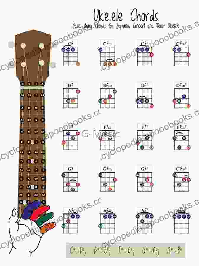 A Variety Of Ukulele Chord Diagrams, Showcasing The Different Fingerings For Each Chord. Ukulele Song 5 20 More Popular Songs With Lyrics And Chord Tabs: Ukulele Chords (Ukulele Songs 1)