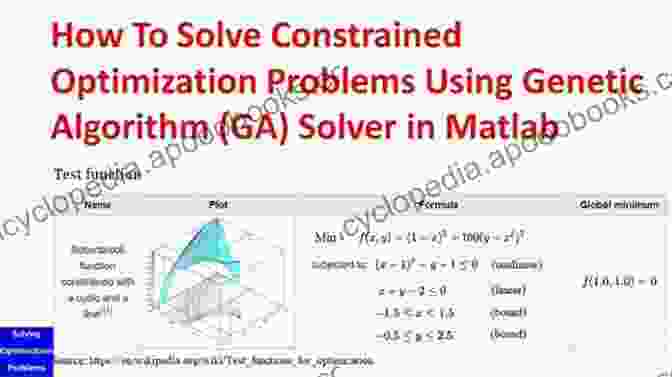 An Optimization Problem Being Solved Using A Numerical Method Partial Differential Equations: Modeling Analysis And Numerical Approximation (International Of Numerical Mathematics 168)