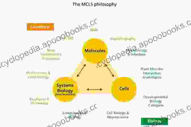 Biochemistry Molecular Processes Biology And Life Sciences: An Interdisciplinary Survey