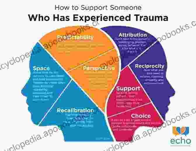 Complexities Of Trauma Informed Memory Memory And Sexual Misconduct: Psychological Research For Criminal Justice