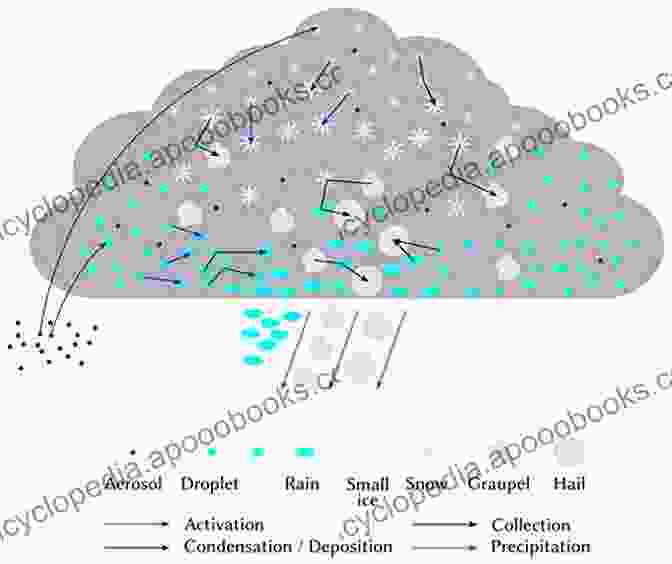 Condensation Of Water Vapor Into Tiny Water Droplets Or Ice Crystals, Forming Clouds Where Do Clouds Come From