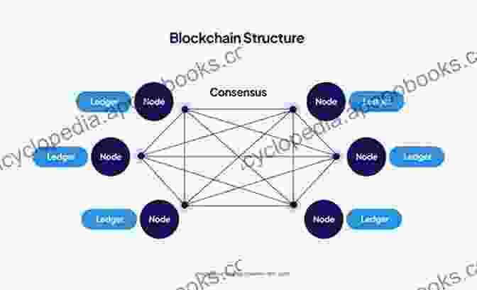 Diagram Illustrating The Concept Of Blockchain Technology Blockchain: Beginners Guide To Blockchain Technology