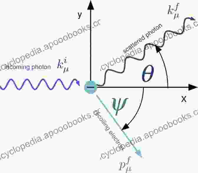 Diagram Illustrating The Inverse Scattering Process Inverse Scattering Problems And Their Application To Nonlinear Integrable Equations (Chapman Hall/CRC Monographs And Research Notes In Mathematics)