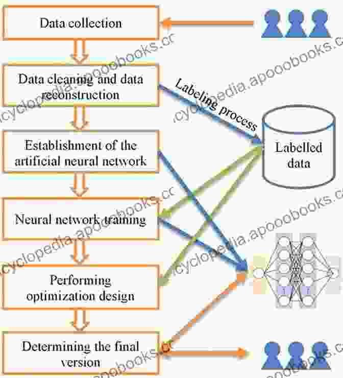 Diagram Of An AI System Advances In Vestibular Schwannoma Microneurosurgery: Improving Results With New Technologies