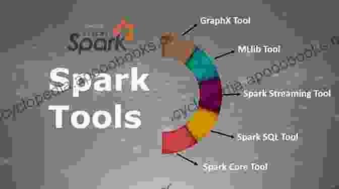 Digital Age Tools To Spark Learning Transform Your K 5 Math Class: Digital Age Tools To Spark Learning