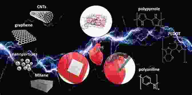 Electrical Conductivity Of Biomaterials Functional Marine Biomaterials: Properties And Applications (Woodhead Publishing In Biomaterials)