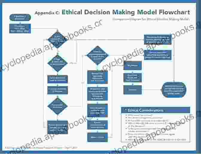 Flowchart Of Ethical Decision Making Process Ethics And Public Administration (Bureaucracies Public Administration And Public Policy)