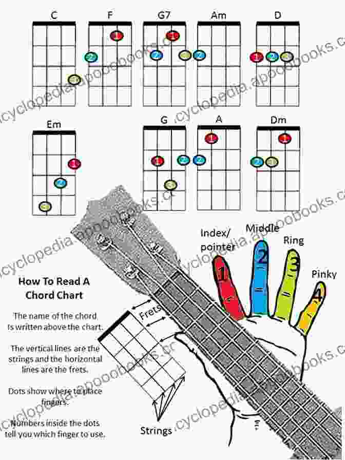 Full Color Photographs Of Ukulele Chords And Tablature Christmas Music For Easy Ukulele With Tablature