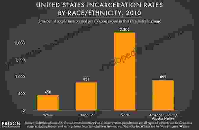 Graph Illustrating The Disproportionate Incarceration Rates Of African Americans In The United States. Our American Injustice System: A Toxic Waste Dump Also Known As The World S Largest Crime Syndicate