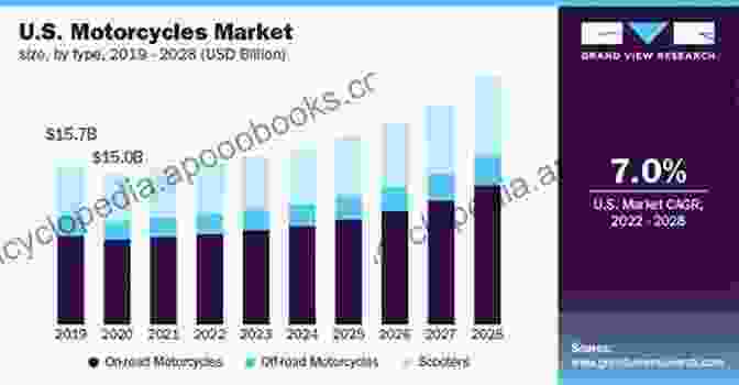 Graph Showing Impact Of Economic Conditions On Motorcycle Market How To Find An Incredible Deal On A Used Motorcycle: (the Answer Might Surprise You)