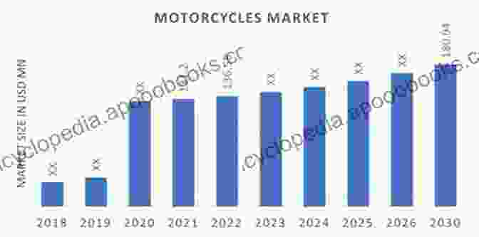 Graph Showing Seasonality Of Motorcycle Market How To Find An Incredible Deal On A Used Motorcycle: (the Answer Might Surprise You)