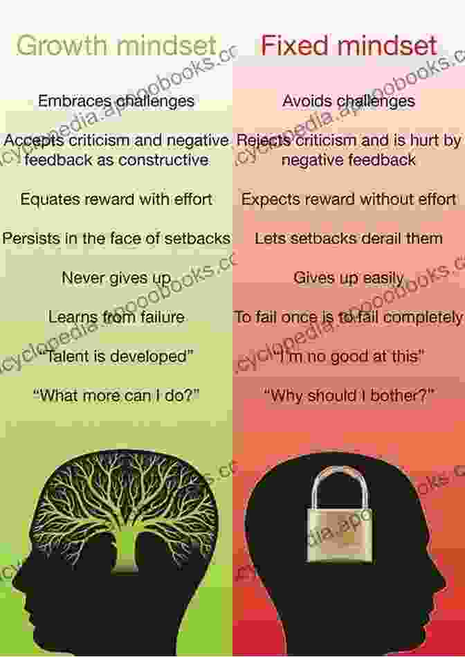 Growth Mindset For Personal Growth Constructing A Personal Orientation To Music Teaching: Growth Inquiry And Agency