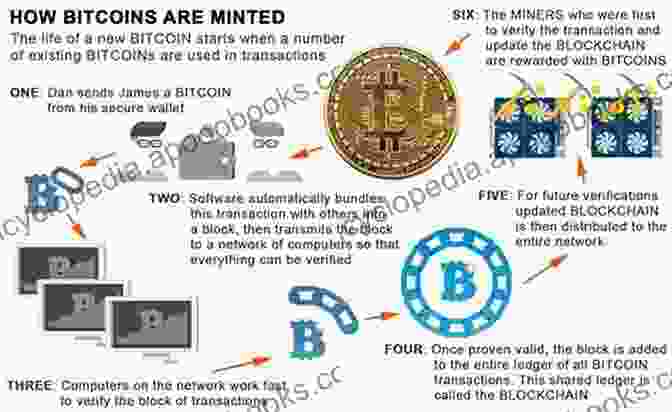 Illustration Of A Computer Mining Cryptocurrency On A Blockchain Network Blockchain: Beginners Guide To Blockchain Technology