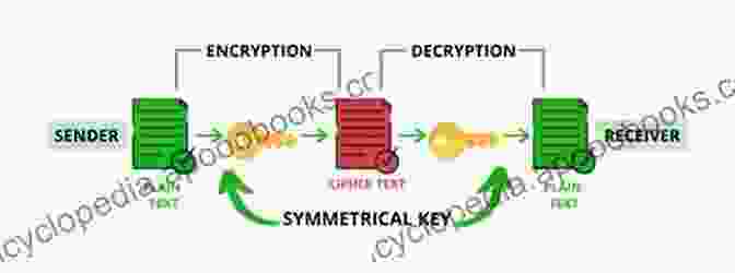 Illustration Of Cryptography Concepts In The Context Of Blockchain Blockchain: Beginners Guide To Blockchain Technology