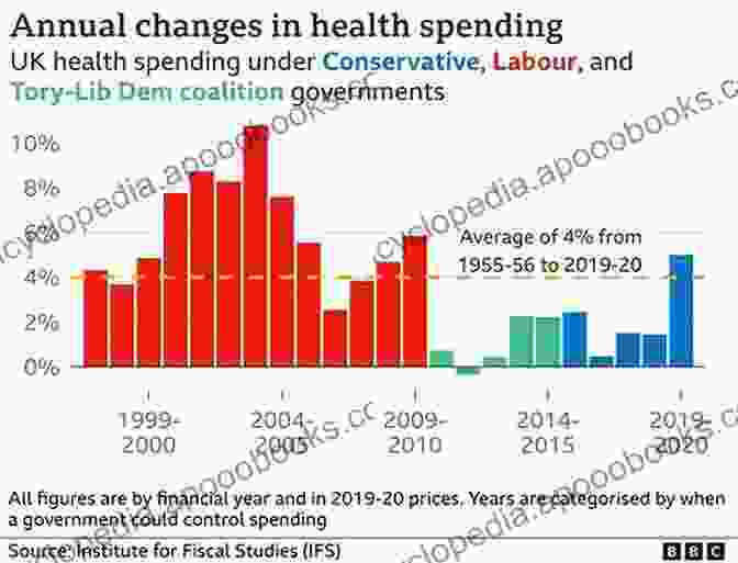 Image Of A Graph Showing The Decline In BBC Funding Is The BBC In Peril?: Does It Deserve To Be? (Bite Sized Public Affairs BBC 4)