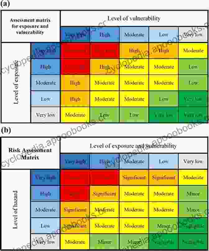 Image Of A Risk Assessment Map Showing Areas Of Vulnerability Information Technology In Disaster Risk Reduction: 4th IFIP TC 5 DCITDRR International Conference ITDRR 2024 Kyiv Ukraine October 9 10 2024 Revised And Communication Technology 575)