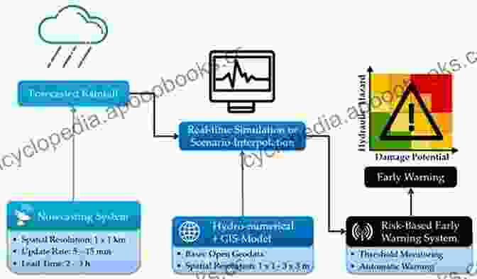 Image Of An Early Warning System Displaying Real Time Alerts Information Technology In Disaster Risk Reduction: 4th IFIP TC 5 DCITDRR International Conference ITDRR 2024 Kyiv Ukraine October 9 10 2024 Revised And Communication Technology 575)