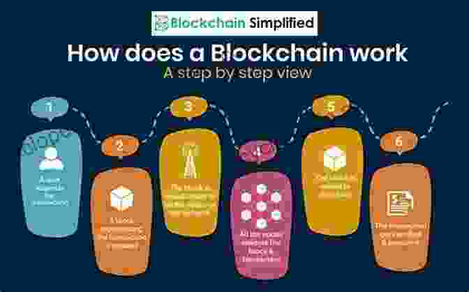 Infographic Showcasing Various Applications Of Blockchain Technology Blockchain: Beginners Guide To Blockchain Technology