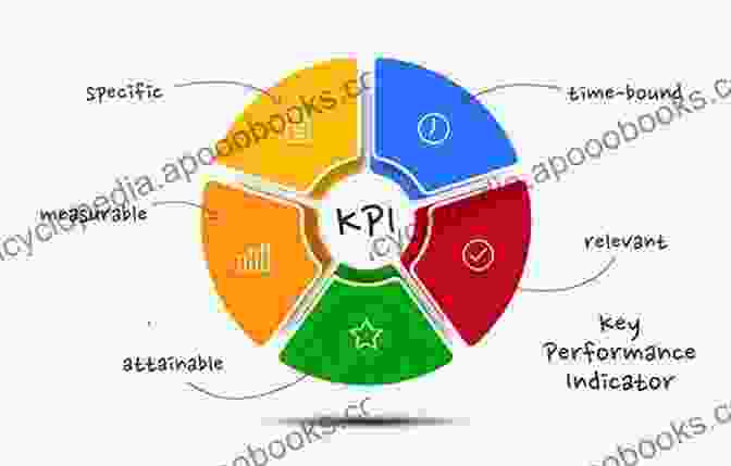 Key Features Of Performance Indicators Performance Budgeting Reform: Theories And International Practices