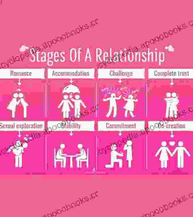 Men And Women Have Different Relationship Dynamics. The Conversation: How Men And Women Can Build Loving Trusting Relationships