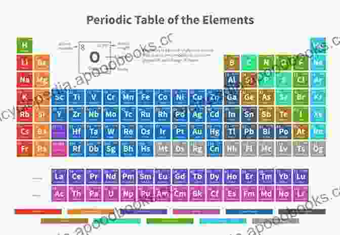 Periodic Table Of Elements National 4 Chemistry Barry McBride