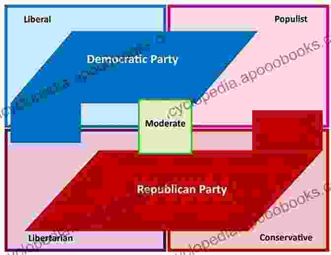 Political Parties In The United States Party On : Political Parties From Hamilton And Jefferson To Trump