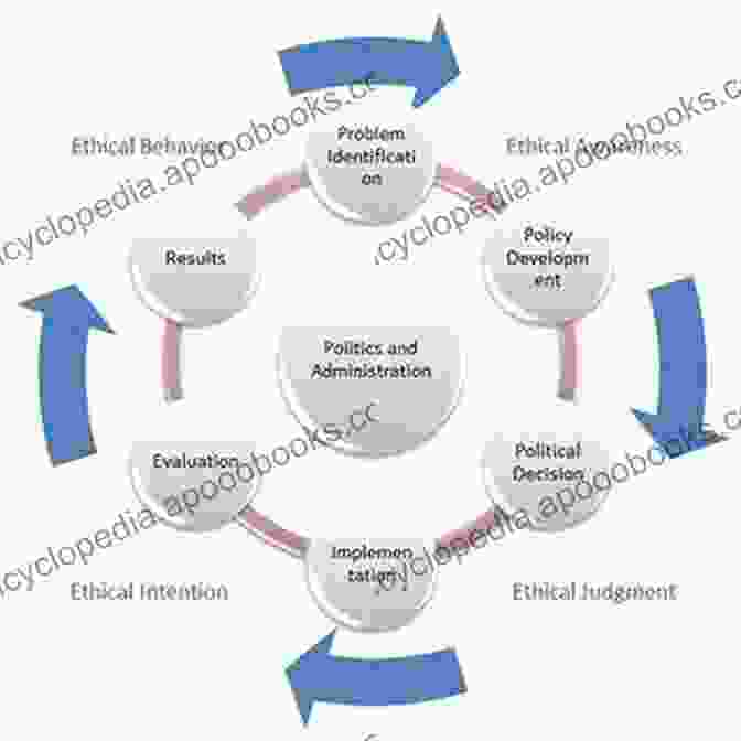 Public Administrators Navigating Ethical Challenges Ethics And Public Administration (Bureaucracies Public Administration And Public Policy)