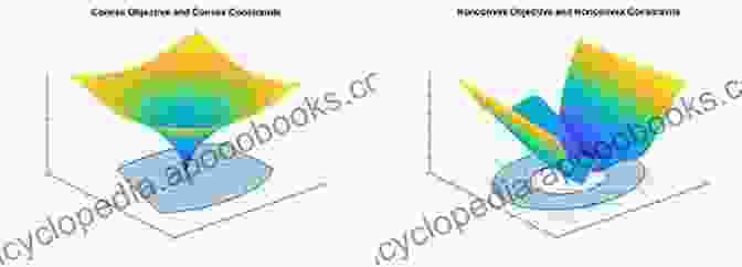 Semidefinite Programming For Solving Convex Optimization Problems Approximation Algorithms And Semidefinite Programming