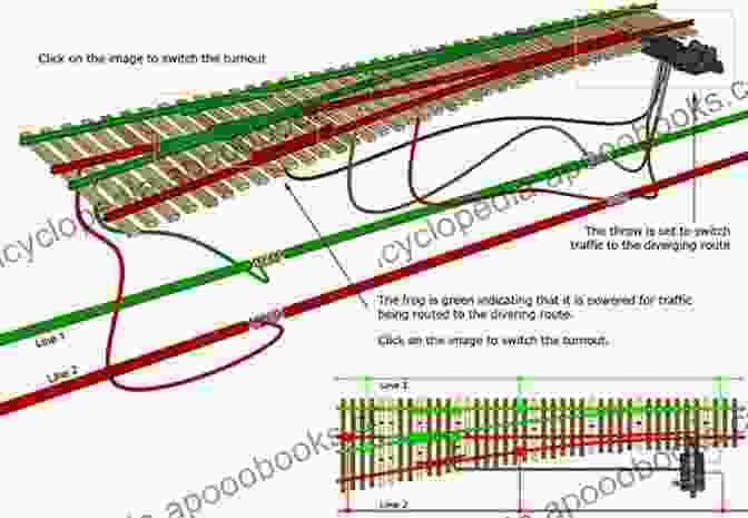 Track Laying And Wiring For Model Railway Layout Building A Folding Model Railway Layout: A Comprehensive Guide