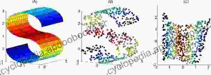 Visualization Of Nonlinear Dimensionality Reduction, Where High Dimensional Data Is Projected Onto A Lower Dimensional Manifold. Nonlinear Dimensionality Reduction (Information Science And Statistics)