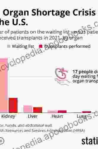 Organ Transplantation In Times Of Donor Shortage: Challenges And Solutions (International Library Of Ethics Law And The New Medicine 59)