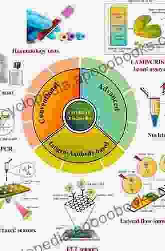 Clinical Ophthalmic Oncology: Basic Principles and Diagnostic Techniques