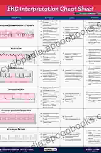 ECG Diagnosis In Clinical Practice