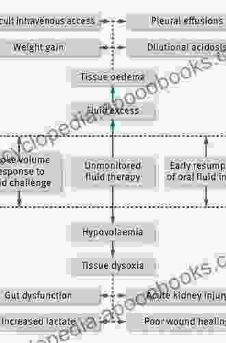 Perioperative Fluid Management