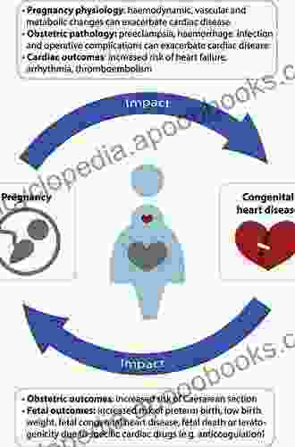Pregnancy And Congenital Heart Disease (Congenital Heart Disease In Adolescents And Adults)
