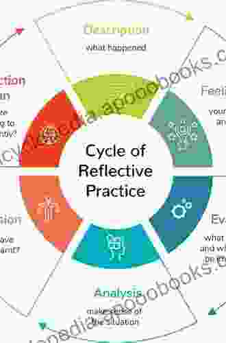 Teaching And Leading From The Inside Out: A Model For Reflection Exploration And Action