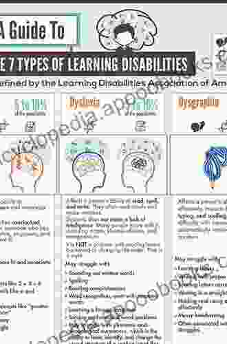 Differentiating Instruction For Students With Learning Disabilities: New Best Practices For General And Special Educators