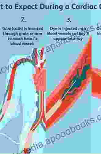 Cardiovascular Catheterization And Intervention: A Textbook Of Coronary Peripheral And Structural Heart Disease Second Edition